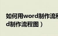如何用word制作流程图白色框（如何用word制作流程图）