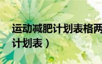 运动减肥计划表格两个月瘦20斤（运动减肥计划表）