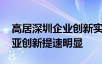 高居深圳企业创新实力百强榜出炉前六 努比亚创新提速明显