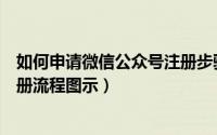 如何申请微信公众号注册步骤（个人快速申请微信公众号注册流程图示）