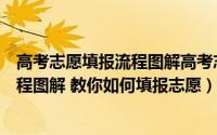 高考志愿填报流程图解高考志愿提交成功（高考志愿填报流程图解 教你如何填报志愿）