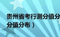 贵州省考行测分值分布2018（贵州省考行测分值分布）