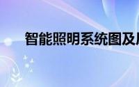 智能照明系统图及原理图（智能照明）