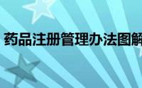 药品注册管理办法图解（药品注册管理办法）