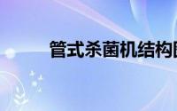 管式杀菌机结构图（管式杀菌机）