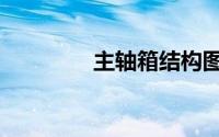 主轴箱结构图解（主轴箱）