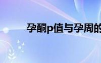 孕酮p值与孕周的对照表（孕酮P）