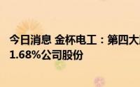 今日消息 金杯电工：第四大股东一致行动人拟最高清仓减持1.68%公司股份