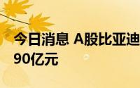 今日消息 A股比亚迪盘中跌超5%，成交额超90亿元