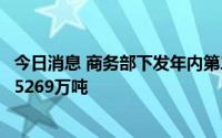 今日消息 商务部下发年内第二批原油非国营贸易进口允许量5269万吨