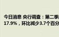 今日消息 央行调查：第二季度倾向于“更多投资”的居民占17.9%，环比减少3.7个百分点