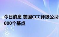今日消息 美国CCC评级公司债利差自2020年以来首次升破1000个基点