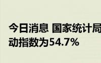 今日消息 国家统计局：6月份非制造业商务活动指数为54.7%