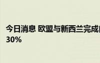 今日消息 欧盟与新西兰完成自贸协定谈判，双边贸易将增长30%