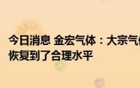 今日消息 金宏气体：大宗气体第一季度毛利率约33%，基本恢复到了合理水平
