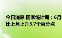 今日消息 国家统计局：6月份综合PMI产出指数为54.1%，比上月上升5.7个百分点