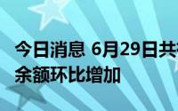 今日消息 6月29日共有225只科创板个股融资余额环比增加