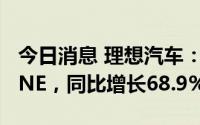 今日消息 理想汽车：6月交付13024辆理想ONE，同比增长68.9%