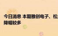 今日消息 本期雅创电子、松原股份、云南能投等股股东户数降幅较多