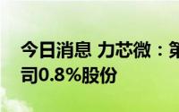 今日消息 力芯微：第三大股东拟减持不超公司0.8%股份