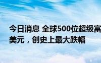 今日消息 全球500位超级富豪上半年财富总计缩水1.4万亿美元，创史上最大跌幅