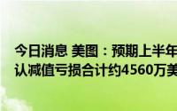 今日消息 美图：预期上半年净亏2.75亿至3.5亿元，炒币确认减值亏损合计约4560万美元