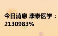 今日消息 康泰医学：康医转债中签率为0.0022130983%