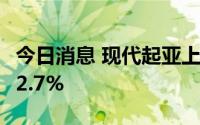 今日消息 现代起亚上半年在美销量同比减少12.7%