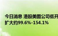 今日消息 港股美图公司低开约8%，预期上半年净亏损同比扩大约99.6%-154.1%