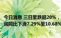 今日消息 三日累跌超20%，拓山重工：此前预计上半年净利润同比下滑7.29%至10.68%