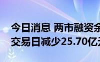 今日消息 两市融资余额1.51万亿元，较前一交易日减少25.70亿元