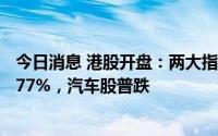 今日消息 港股开盘：两大指数集体下跌，香港恒生指数跌0.77%，汽车股普跌