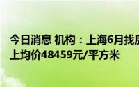 今日消息 机构：上海6月找房热度环比上涨64.4% ，新房线上均价48459元/平方米