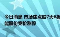 今日消息 市场焦点股7天6板泰嘉股份高开2.95%，5连板赣能股份竞价涨停
