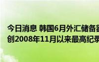 今日消息 韩国6月外汇储备额环比减少94亿美元，环比减幅创2008年11月以来最高纪录
