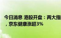 今日消息 港股开盘：两大指数高开，香港恒生指数涨1.54%，京东健康涨超3%