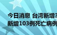 今日消息 台湾新增35914例本土确诊病例，新增103例死亡病例