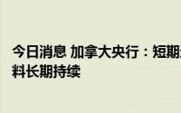 今日消息 加拿大央行：短期通胀预期创最高纪录，物价压力料长期持续