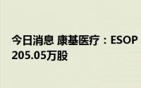 今日消息 康基医疗：ESOP BVI为受限制股份单位计划购买205.05万股