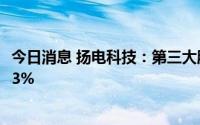 今日消息 扬电科技：第三大股东拟减持股份不超公司总股本3%