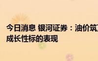 今日消息 银河证券：油价筑顶存回落压力，看好盈利修复下成长性标的表现