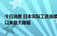 今日消息 日本实际工资连续2个月负增长，录得2020年7月以来最大降幅