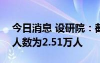 今日消息 设研院：截至6月30日，公司股东人数为2.51万人
