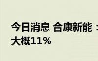 今日消息 合康新能：高压变频器市场占有率大概11%