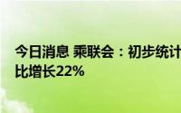 今日消息 乘联会：初步统计，6月全国乘用车市场零售量同比增长22%