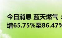 今日消息 蓝天燃气：预计上半年净利润同比增65.75%至86.47%