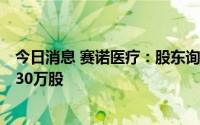 今日消息 赛诺医疗：股东询价初步确定6家投资者拟受让1230万股