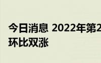 今日消息 2022年第26周生猪及猪肉价格同比环比双涨