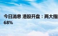 今日消息 港股开盘：两大指数集体下跌，恒生科技指数跌1.68%