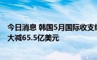 今日消息 韩国5月国际收支经常项目顺差38.6亿美元，同比大减65.5亿美元